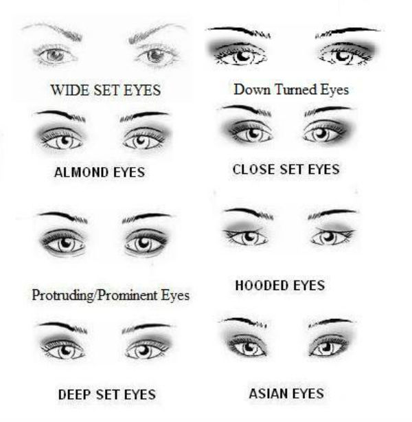 Smokey Eye Chart